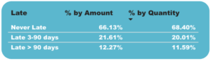 Finbee best P2P calculator