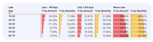 Best P2P calculator